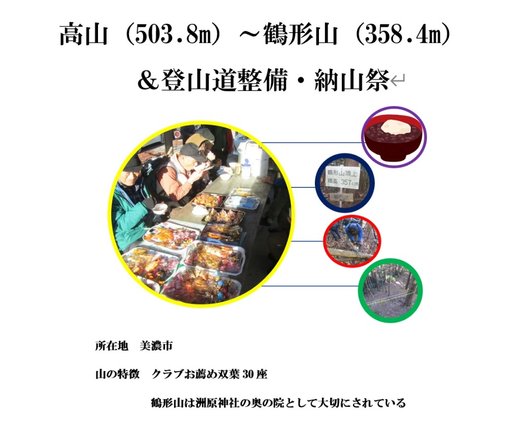 クラブ山行(2024.12.22) クラブ山行(2024.12.22)