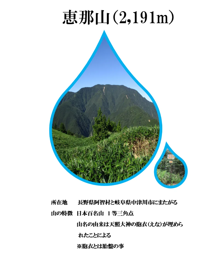 クラブ山行(2025.7.20)